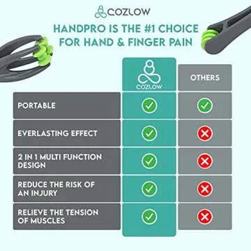 COZLOW HandPro Finger Massager for Deep Tissue Comfort, Dual-Sided Therapy Tool for Arthritis, Carpal Tunnel, Stress & Pain Relief, Massage Roller for Hands, Palm & Wrist