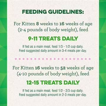 Nutritious Greenies Feline Smartbites for Kittens