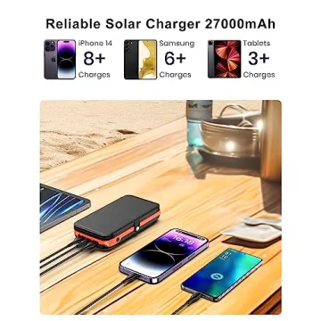 CONXWAN Solar Charger Power Bank - 27000mAh with 3 USB Outputs