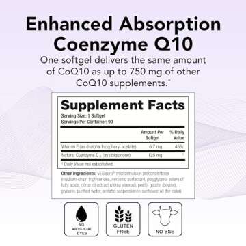 Theralogix NeoQ10 Coenzyme Q10 Supplement - Heart Health & Fertility Support - CoQ10 Fertility Supplement for Men & Women* - NSF Certified - 90 Softgels (90-Day Supply)