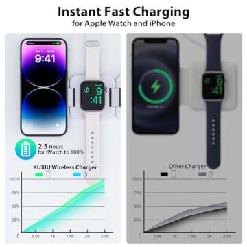 KU XIU Fast Wireless Charger, Magnetic Foldable 3 in 1 Charging Station for iPhone 16/15/14/13/12/Pr...