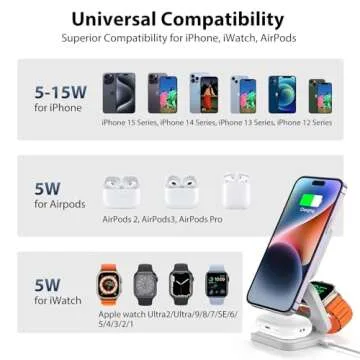 KU XIU Fast Wireless Charger, Magnetic Foldable 3 in 1 Charging Station for iPhone 16/15/14/13/12/Pro/Plus/Pro Max, 5W Portable Charger for Apple Watch9/8/7/6/5/4/3/SE, for Airpods3/2/Pro-White