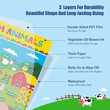 Gethelud Educational Posters for Preschool Learning Tools