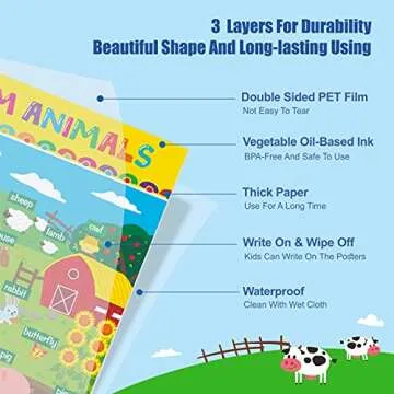 Gethelud Educational Posters for Preschool Learning Tools