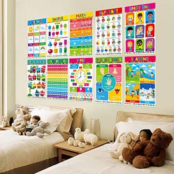 Gethelud Educational Posters for Preschool Learning Tools