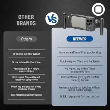 NEEWER 15 Pro Max Phone Cage Video Rig with Dual Handles Compatible with iPhone 15 Pro Max, Metal 67mm Filter Adapter, 17mm Lens Backplane, Phone Rig Smartphone Stabilizer for Video Recording, PA024K