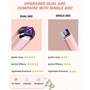 【Upgraded】 Dual Arc Electric Candle Lighter Rechargeable USB Lighter Plasma Arc Lighters for Candle (Rose Gold)