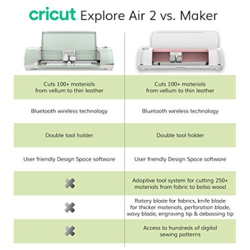Cricut Maker Bundle - Crafting Made Easy and Fun