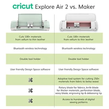 Cricut Maker Bundle - Crafting Made Easy and Fun