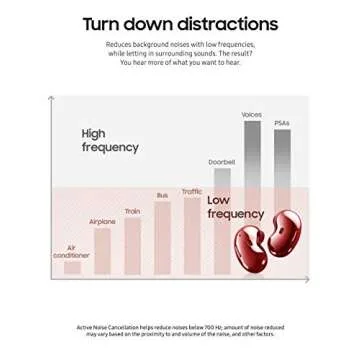 SAMSUNG Galaxy Buds Live True Wireless Earbuds Available Now