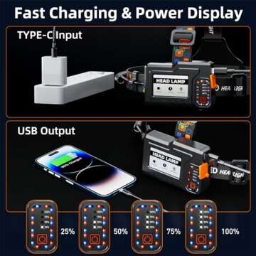 YUSEUB Rechargeable Headlamp 900000 High Lumens, Super Bright LED Head Lamp with Motion Sensor, 5 Modes, IPX7 Waterproof, 90° Adjustable, Zoomable Headlamps for Outdoor Camping, Cycling, Running