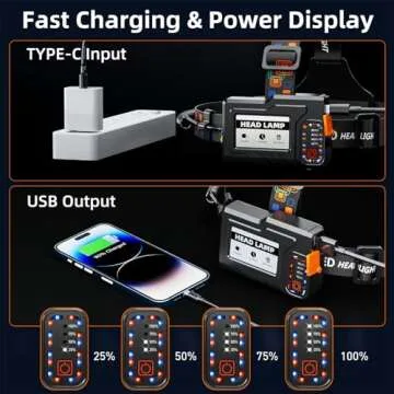 YUSEUB Rechargeable Headlamp 900000 High Lumens, Super Bright LED Head Lamp with Motion Sensor, 5 Modes, IPX7 Waterproof, 90° Adjustable, Zoomable Headlamps for Outdoor Camping, Cycling, Running