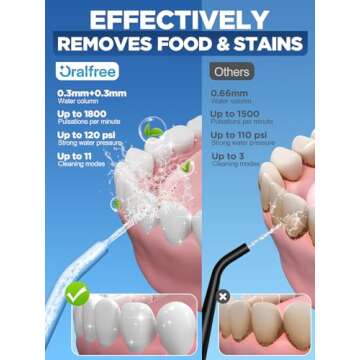Oralfree Water Dental Flosser Cordless for Teeth Cleaning - 4 Modes Oral Irrigator 300ML Braces Flos...