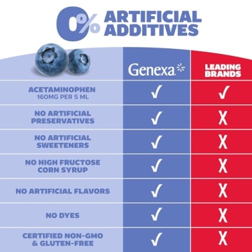 Genexa Infant Acetaminophen, Dye Free, Organic Blueberry Flavor