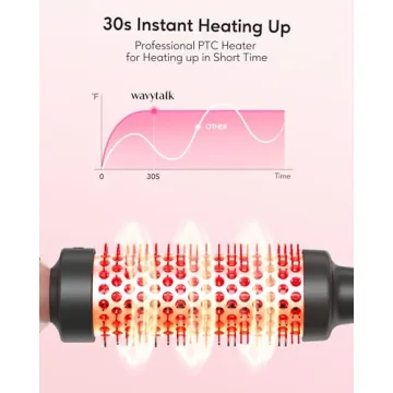 Wavytalk Thermal Brush for Effortless Blowouts