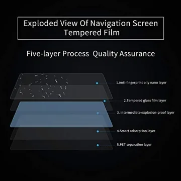 Carwiner Matte Screen Protector for Tesla Model 3 and Y