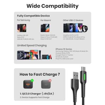 INIU USB to C Cable, 3 Packs [1.6ft+6.6ft*2] 3.1A USB A to USB C Fast Charging Cable, Braided Type C Phone Charger Cord for iPhone 16 15 Pro Samsung Galaxy S21 S20 S10 S9 Pixel LG Android