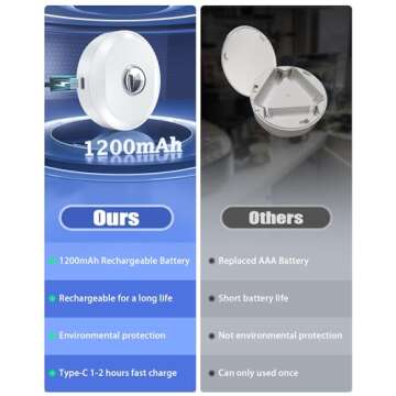 WILLED Rechargeable Puck Lights with Remote Control, 3 Color Temperatures and Timing Function, Dimma...