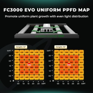 MARS HYDRO FC3000 LED Grow Light with Full Spectrum Coverage