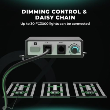 MARS HYDRO FC3000 LED Grow Light with Full Spectrum Coverage