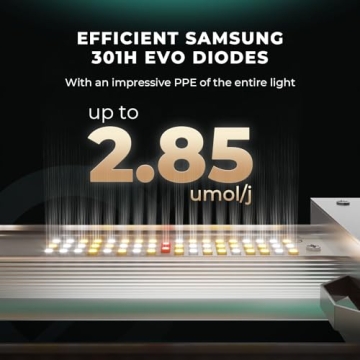 MARS HYDRO FC3000 LED Grow Light with Full Spectrum Coverage