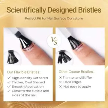 Modelones Gel Top Coat Set for Perfect Nail Art