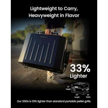 Z GRILLS 200A Portable Wood Pellet Grill & Smoker, Tabletop Wood Pellet Smoker with PID V2.0 Control...