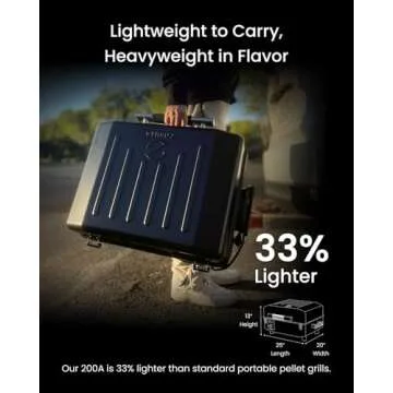 Z GRILLS 200A Portable Wood Pellet Grill & Smoker, Tabletop Wood Pellet Smoker with PID V2.0 Control...