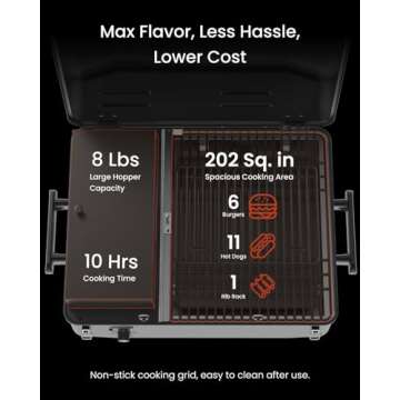 Z GRILLS 200A Portable Wood Pellet Grill & Smoker, Tabletop Wood Pellet Smoker with PID V2.0 Controller, Meat Probes, 202 sq.in Cooking Area, Fit for RVs, Road Trips & Apartments