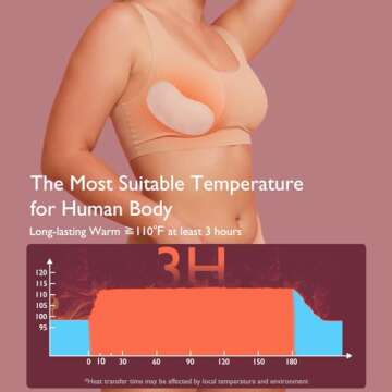 Momcozy Instant Heat Breast Warmers - Easy Release for Soothing Warmth - Lasting Heat Relief for Breastfeeding Challenges, Individually Packaged, Improve Milk Flow, 8 pcs