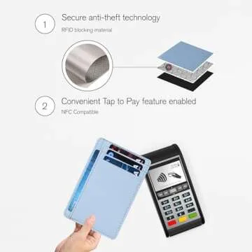 Travel Friendly Leather Wallet | For Him And Her | Credit Card Holder | Blue Compact Wallet | 1 ID Slot | RFID Protected