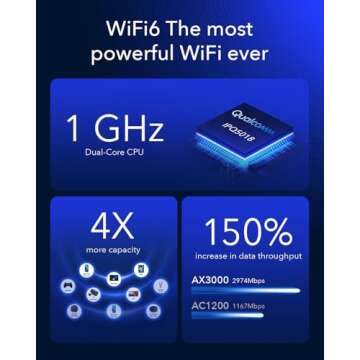 Cudy New 5G NR SA NSA AX3000 WiFi 6 CPE Router, AX3000 Dual SIM 5G Cellular Router, Qualcomm IPQ5018, SDX62, 4 x 4 MIMO, Detachable Antennas, Band Lock, VPN, Zerotier, Cloudflare, P5
