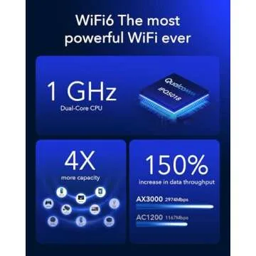 Cudy 5G NR SA NSA AX3000 WiFi 6 Router - Reliable Connectivity
