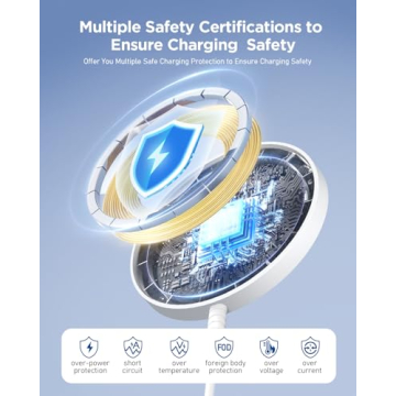 Magnetic Wireless Charger Fast Charging Pad for All iPhones