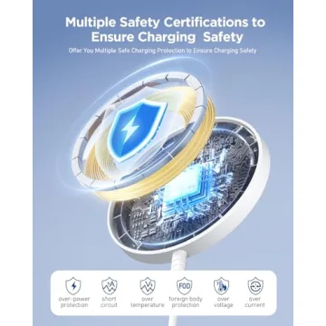 Magnetic Wireless Charger Fast Charging Pad for All iPhones