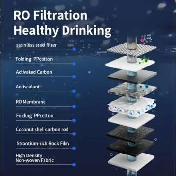 TOKIT Reverse Osmosis Water Filter Countertop, NSF/ANSI 58,T1 RO Whole House Water Filtration System...