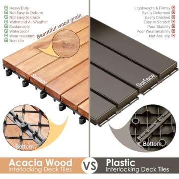 PrimeZone 54 PCS Solid Acacia Wood Interlocking Patio Deck Tiles - 12" x 12" Indoor Outdoor Waterproof Flooring Tiles for Balcony, Backyard, Garden & Poolside, All Weather Use, Natural Wood