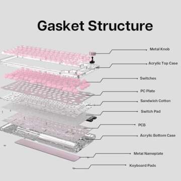 KiiBoom Phantom 81 V2 75% Hot Swappable Upgraded Crystal Gasket-Mounted Mechanical Keyboard, Triple Mode NKRO Gaming Keyboard with South-Facing RGB, Clear Keycaps, 4000mAh Battery for Win/Mac (Pink)