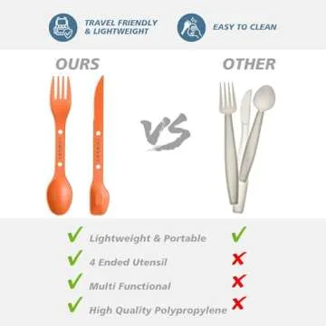 Loyzcy Reusable 4-in-2 Combo Camping Utensil Set, 4 Sets Spoon-Fork-Knife Travel Utensils, Portable Plastic Cutlery Backpacking Gear for Lunch Hiking Outdoor Survival (Green, Orange, Blue, Grey)