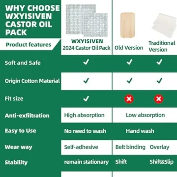 WXYISIVEN Castor Oil Pack Wrap for Health and Comfort