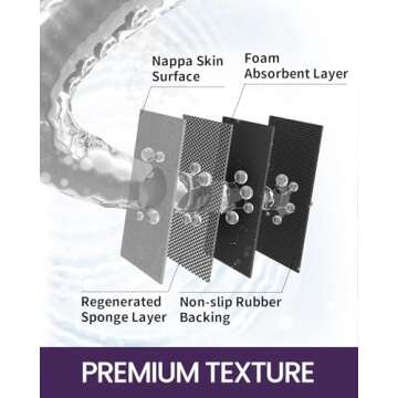 DEXI Ultra Absorbent Quick Dry Bath Mat - Non Slip Rug