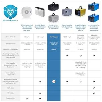 Enerzen Ozone Generator 60000mg Air Purifier Deodorizer