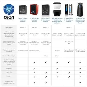 Enerzen Ozone Generator 60000mg Air Purifier Deodorizer