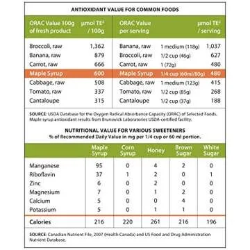 Pure Vermont Organic Maple Syrup - Grade A Dark Robust