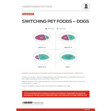 Purina Pro Plan Small Breed Weight Management Dog Food