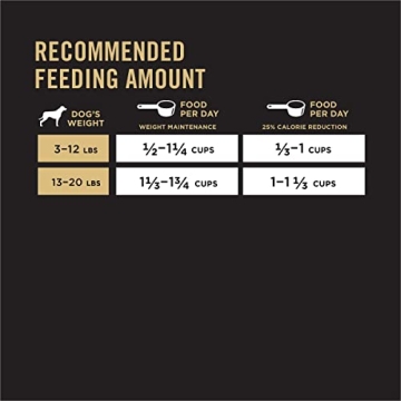 Purina Pro Plan Small Breed Weight Management Dog Food