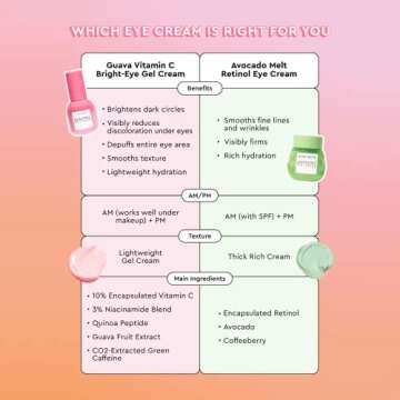 Glow Recipe Avocado Retinol Eye Cream for Wrinkles - Overnight Under Eye Cream for Dark Circles, Firming & Brightening Dull, Puffy Eyes - Time Release Niacinamide & Caffeine Eye Cream (15ml)