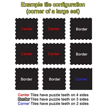 Fit-Lock Heavy Duty Rubber Tiles for Home Gym Protection