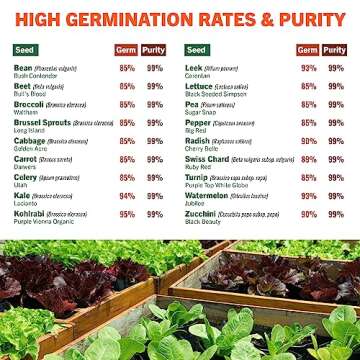 Open Seed Vault 15,000 Heirloom Plant Seeds for Gardening Vegetables and Fruits - Survival Seeds Kit with 30 Varieties - Organic, Non-GMO Survival Seed Pack for Home Gardening and Emergency Supplies