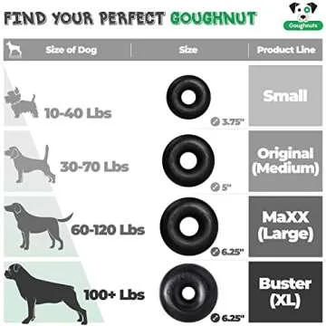 Goughnuts — Dog Toys for Aggressive Chewers | Virtually Indestructible Dog Toys for Medium Breeds Such as Pit Bulls and German Shepherds | Heavy Duty Dog Toy | Green